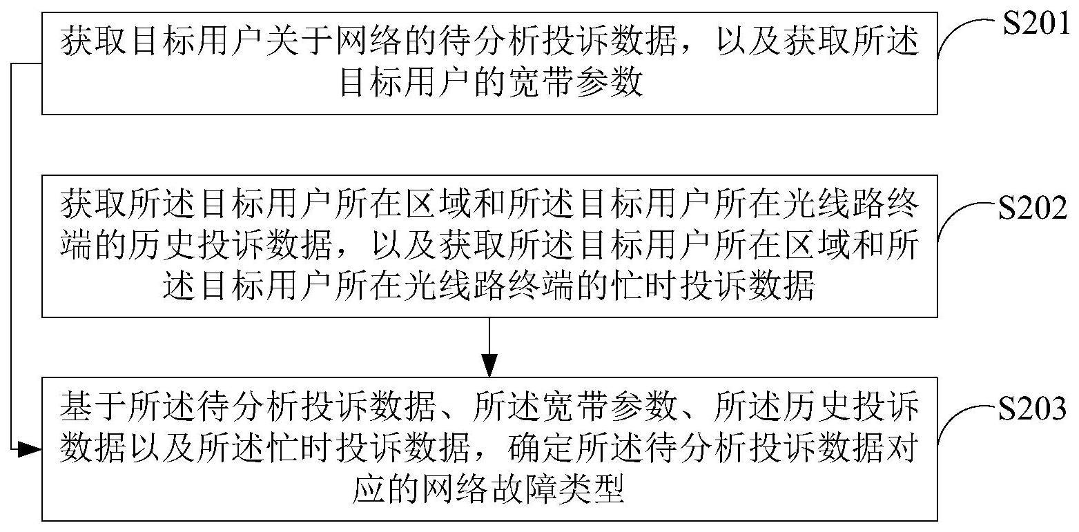 网络故障定位方法、装置、设备及存储介质与流程