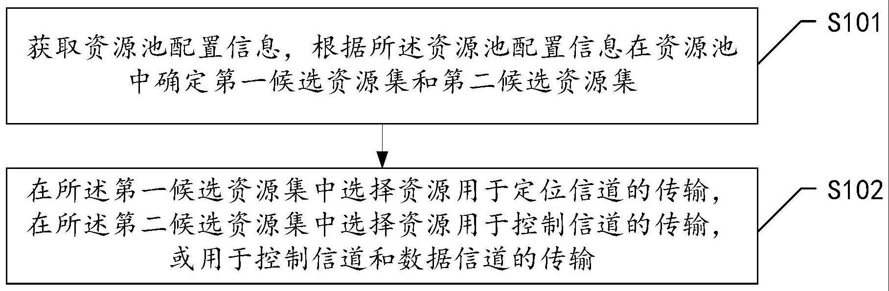 一种用于Sidelink定位的资源分配方法及控制装置与流程