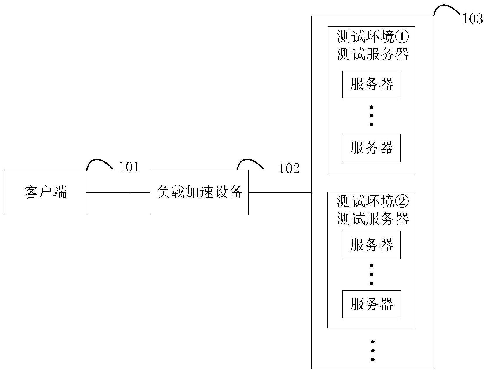 一种测试系统和测试方法与流程