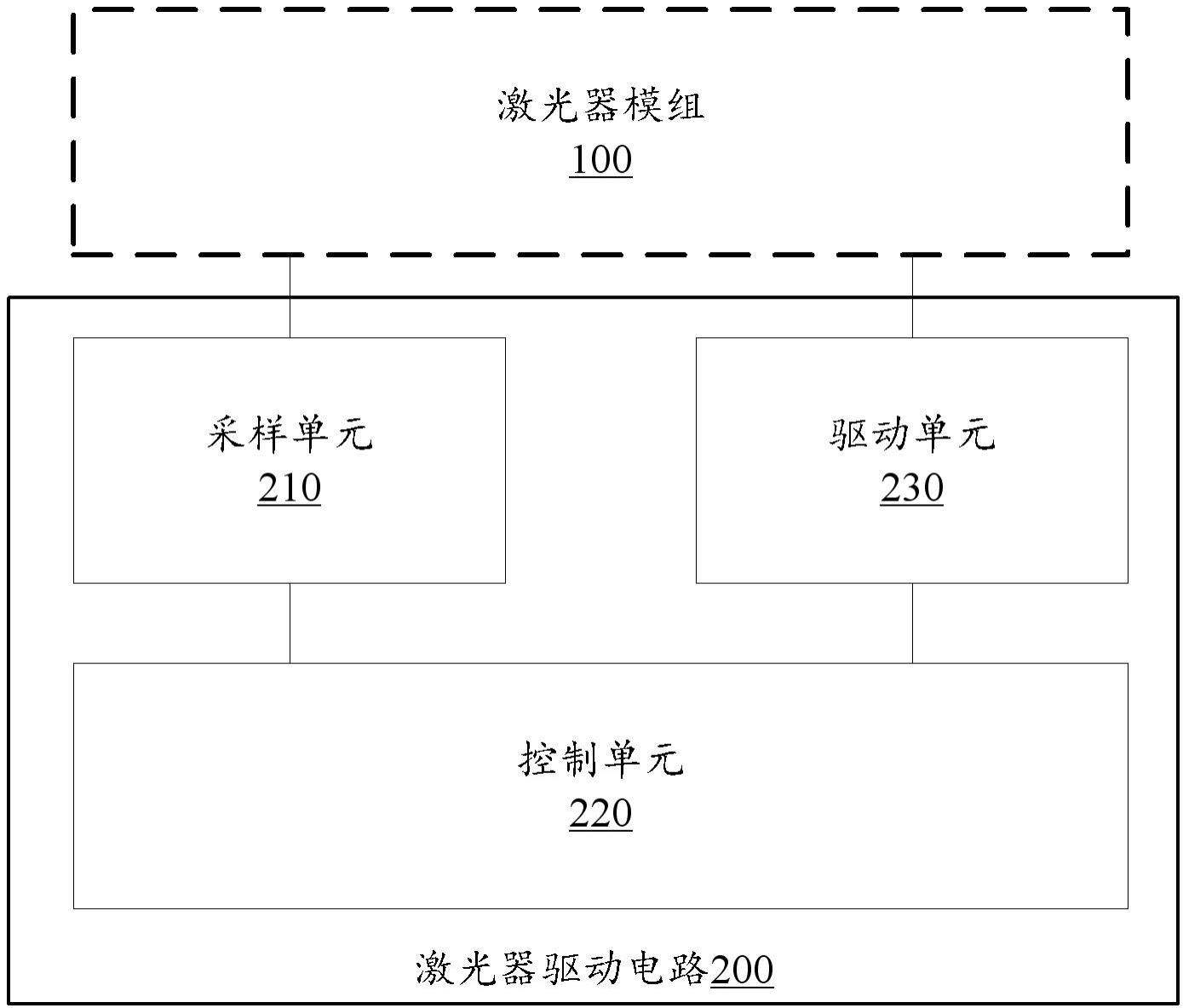 激光器驱动电路及驱动方法、照明系统、激光雷达与流程