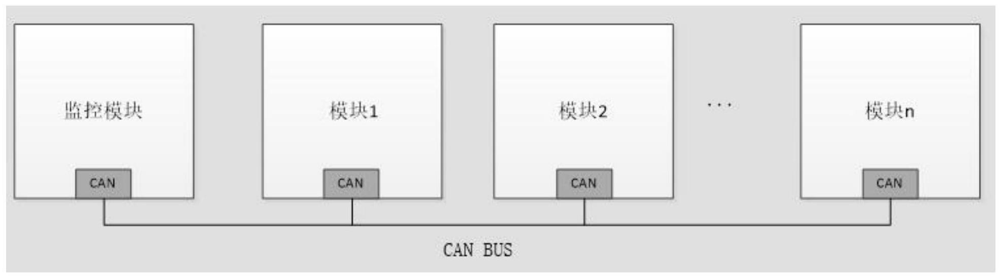 一种Can总线通讯地址自动竞争分配算法的制作方法