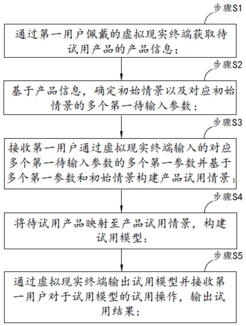 一种基于虚拟现实的产品试用方法及系统