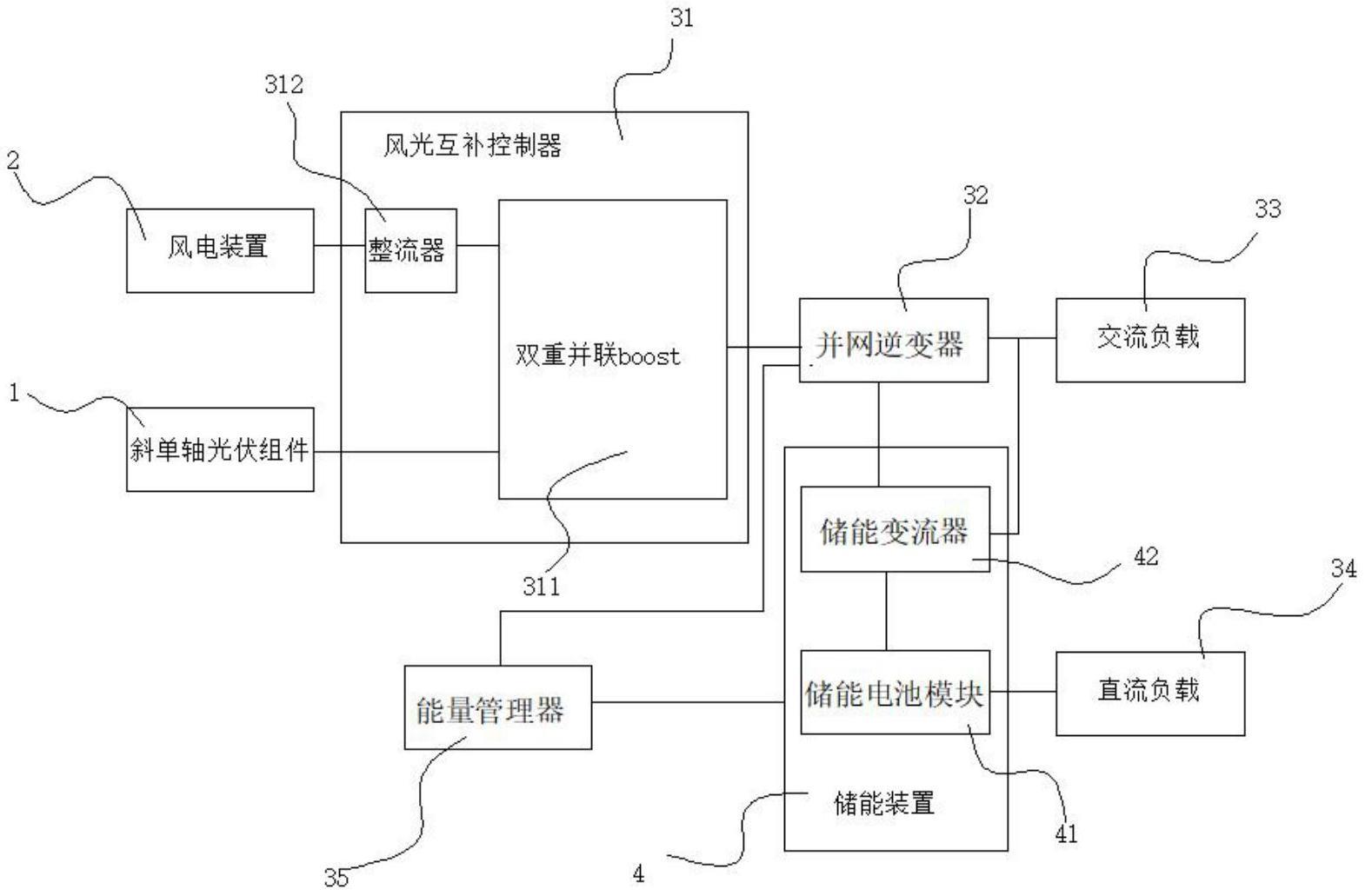 斜单轴嵌入式风光储集成发电模块的制作方法