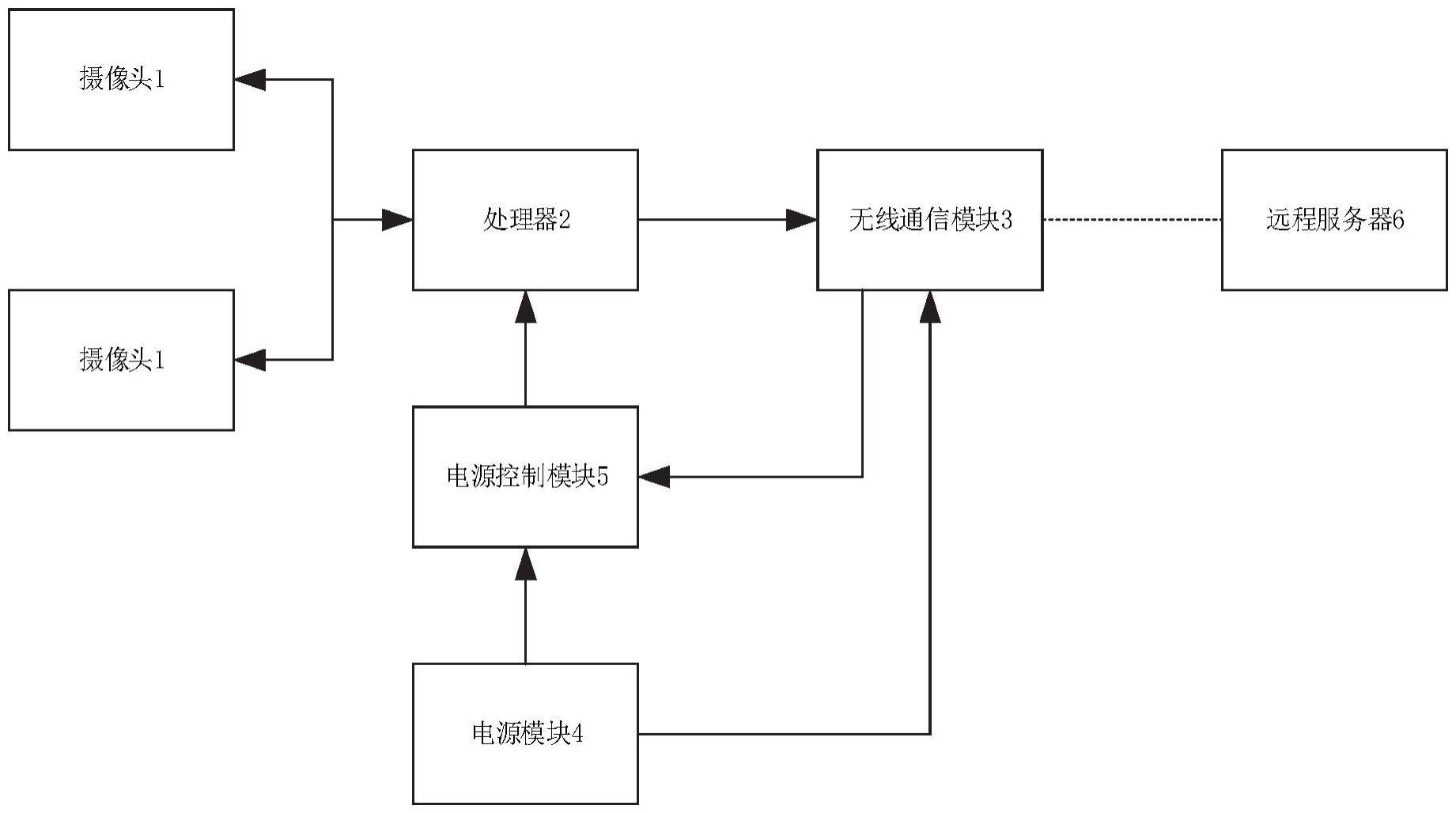 一种路侧低位双目视频采集装置的制作方法