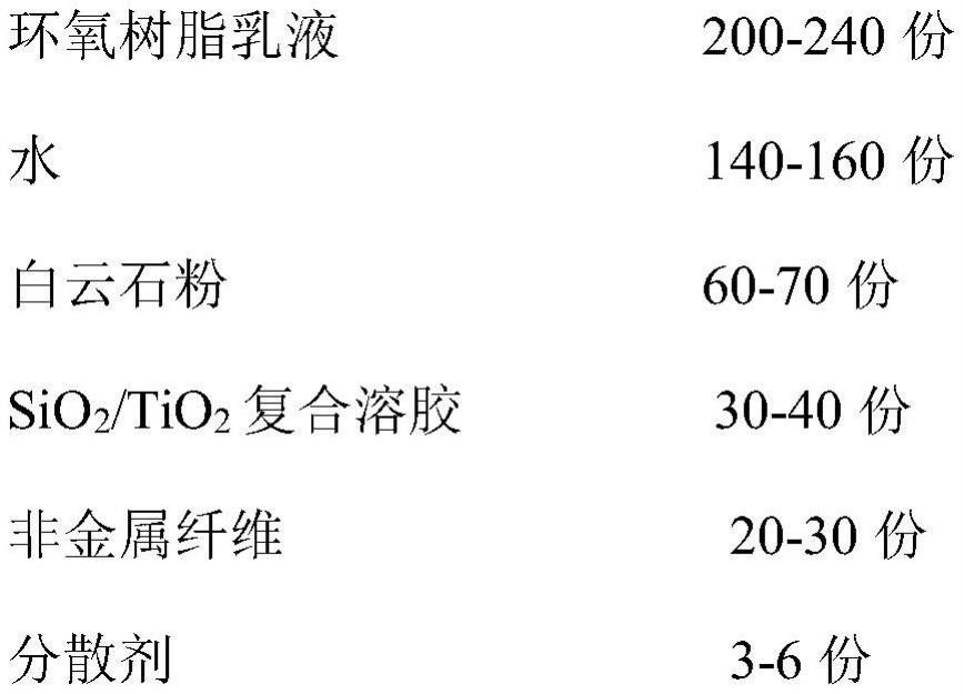 一种利用白云石制备建筑外墙粉刷材料的方法与流程