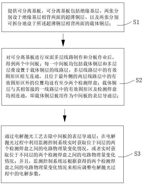 线路板加工中表层导通层去除方法、线路板及其加工方法与流程