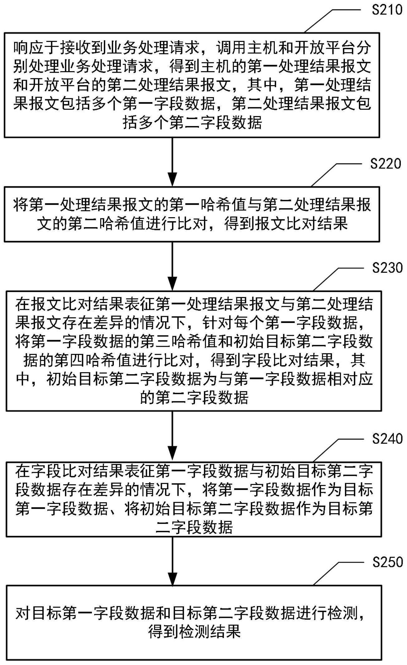 数据检测方法、装置、设备及存储介质与流程