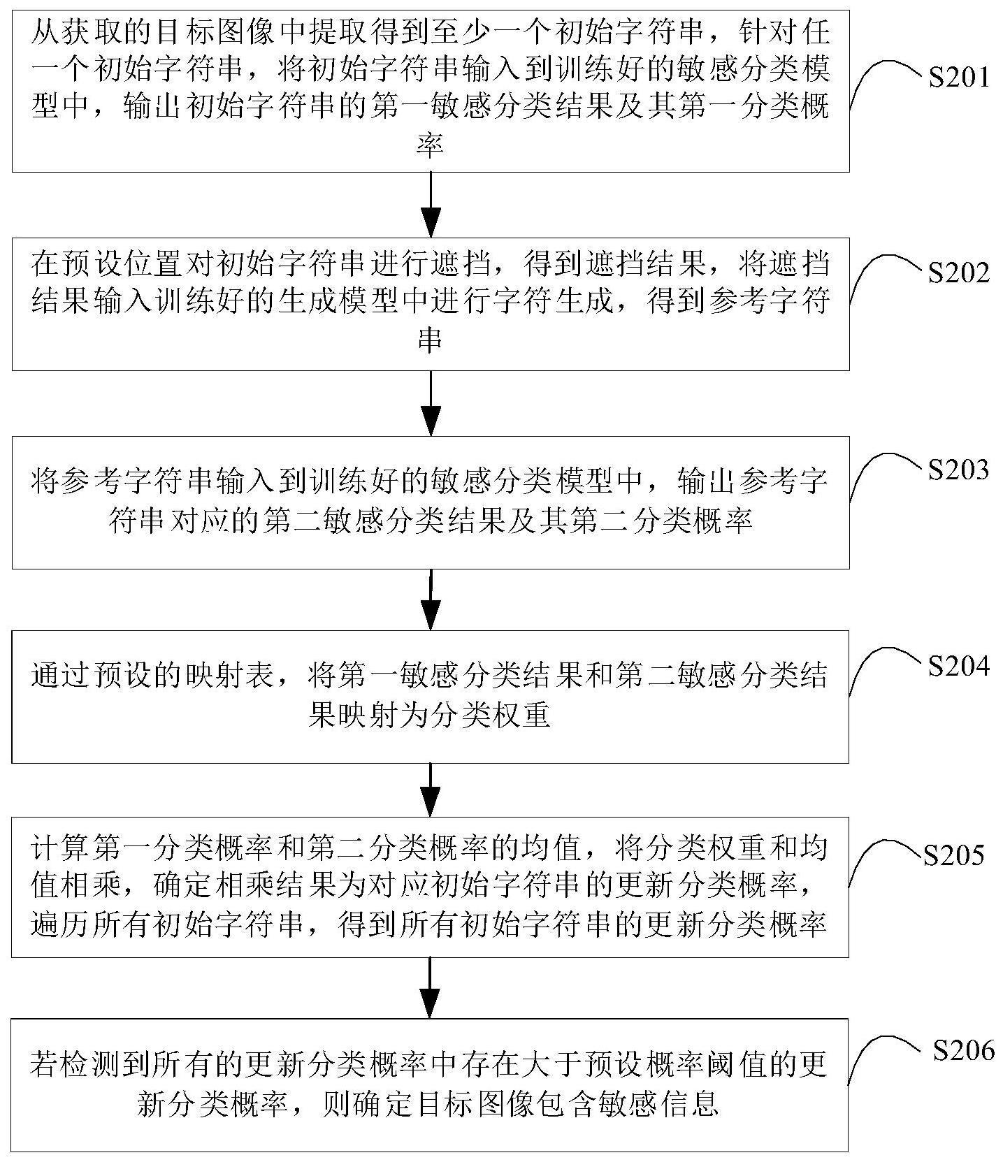 基于人工智能的敏感信息检测方法、装置、设备及介质与流程