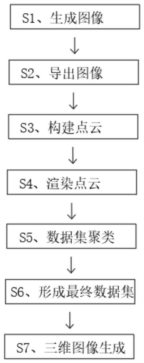 基于chatGPT的三维点云模型智能3D图像生成方法与流程