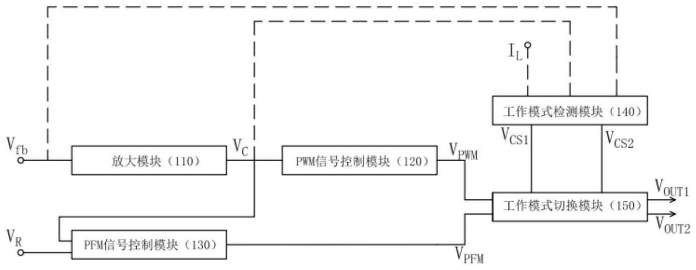 一种转换器工作模式快速切换的控制电路及方法与流程