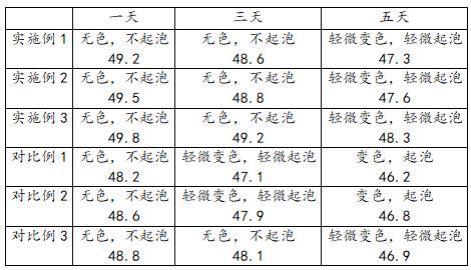 一种聚醚酯润滑剂及其制备方法与流程