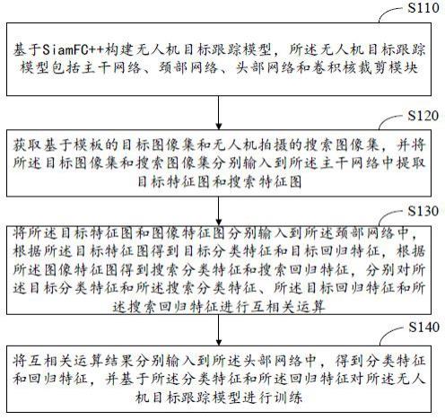 基于SiamFC++的无人机目标跟踪模型训练方法和装置与流程