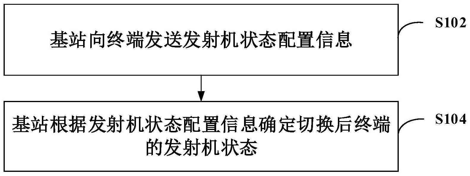 终端的发射机状态确定方法、系统以及基站和终端与流程