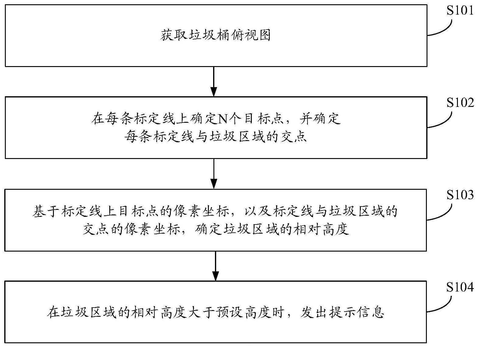 一种提示方法、装置、电子设备及存储介质与流程