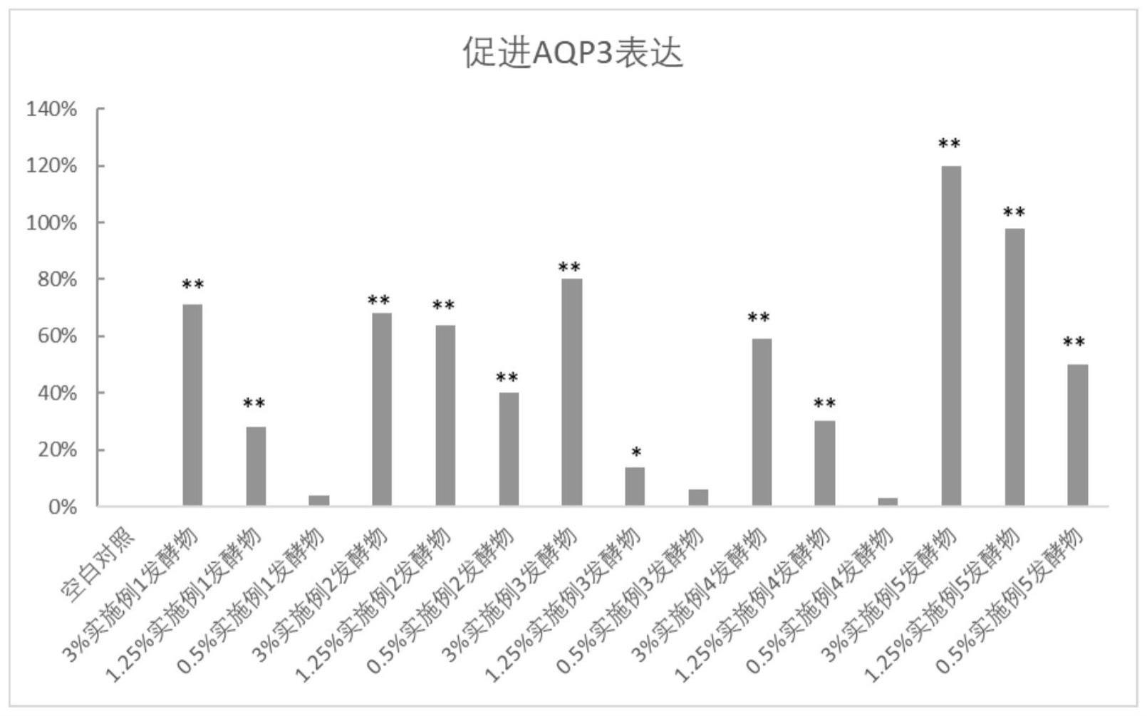 米曲霉与结合酵母发酵复合液的保湿和/或皮肤屏障修护应用的制作方法