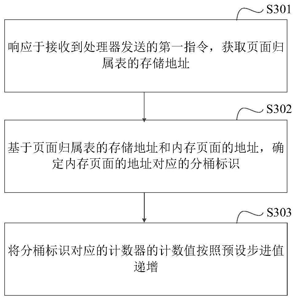 一种内存页面的访问次数确定方法及计算设备与流程