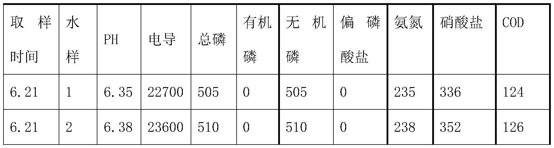 新型高塔三元复合肥产品生产过程中的含磷废水处理方法与流程