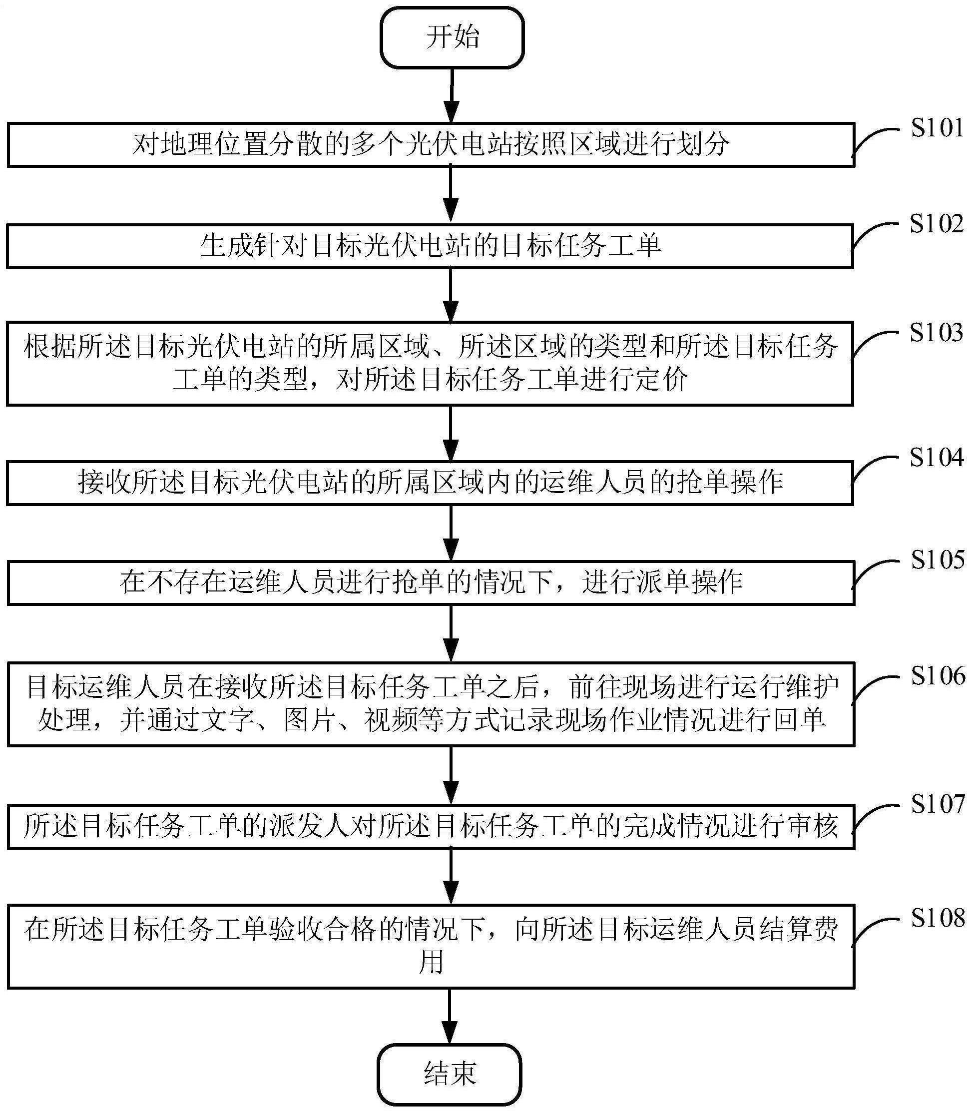 一种智慧运维方法及系统与流程