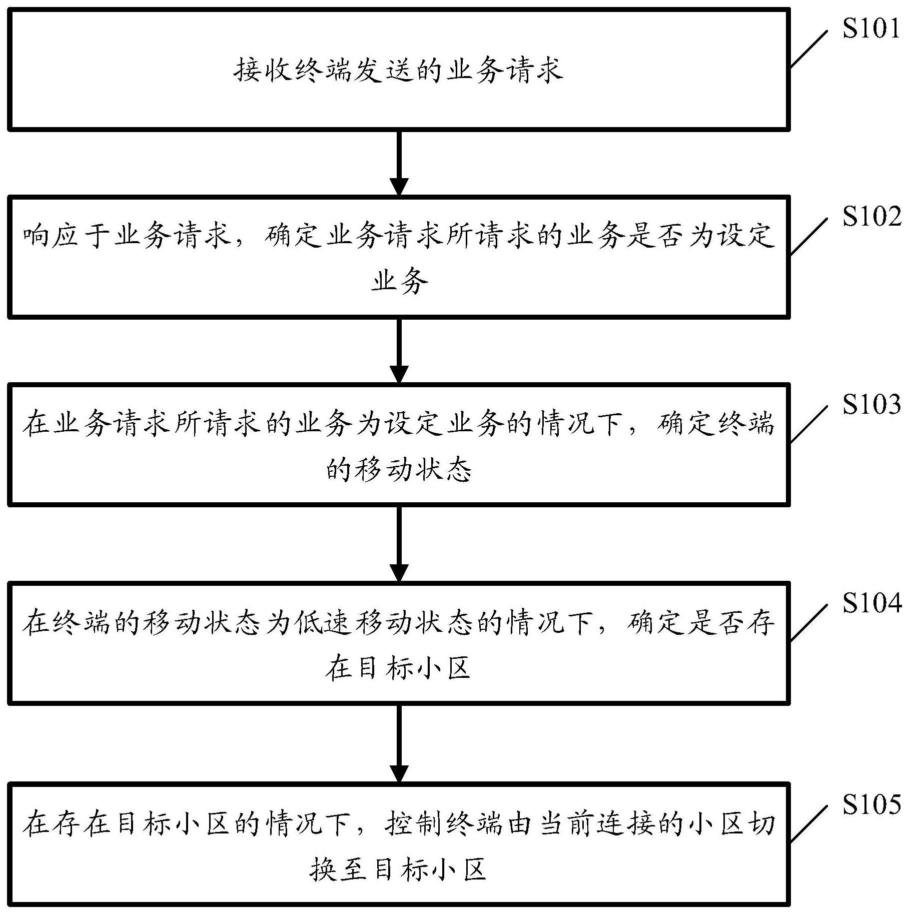 小区的切换方法、装置及存储介质与流程