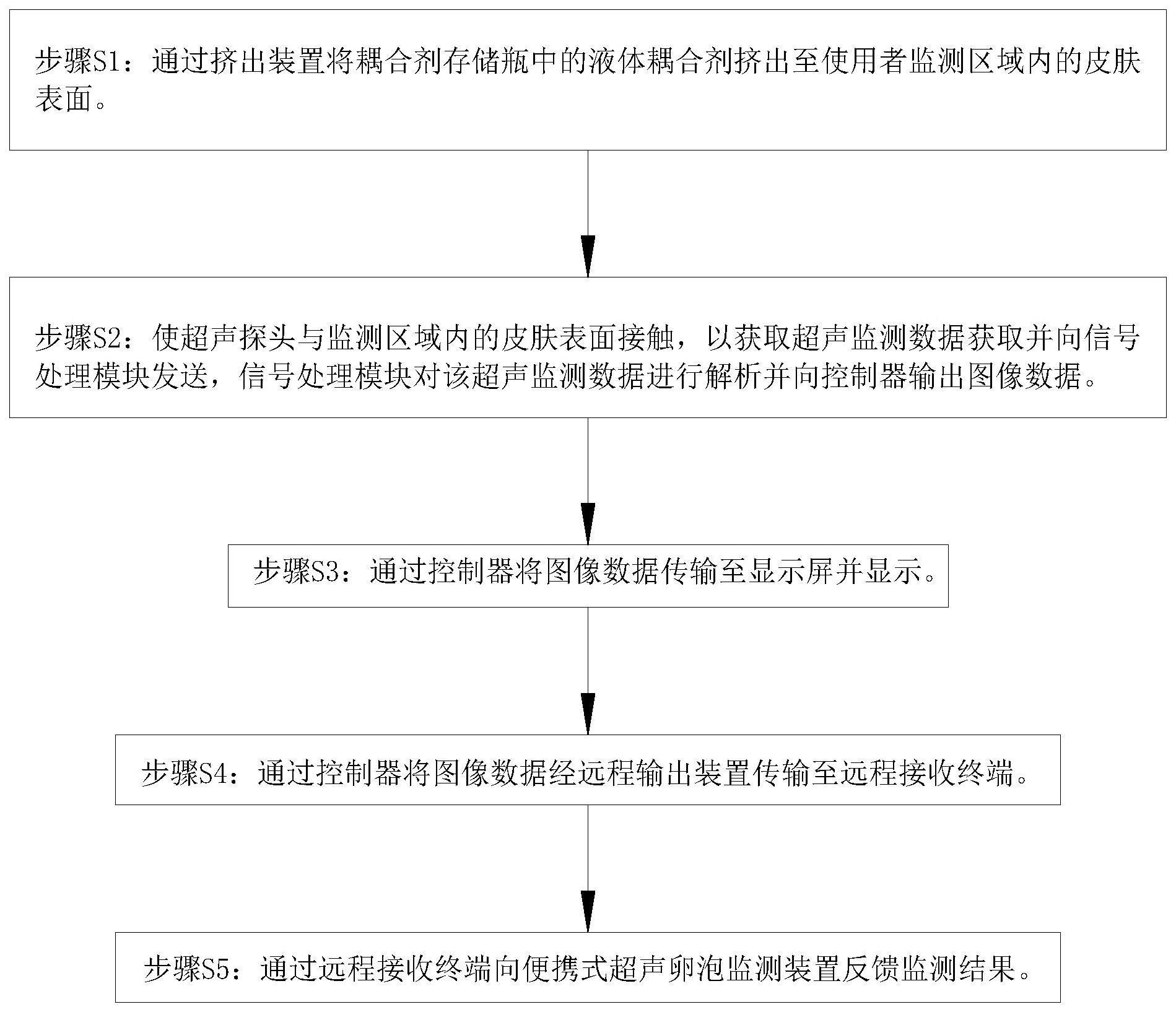 一种超声卵泡监测方法及便携式超声卵泡监测装置与流程