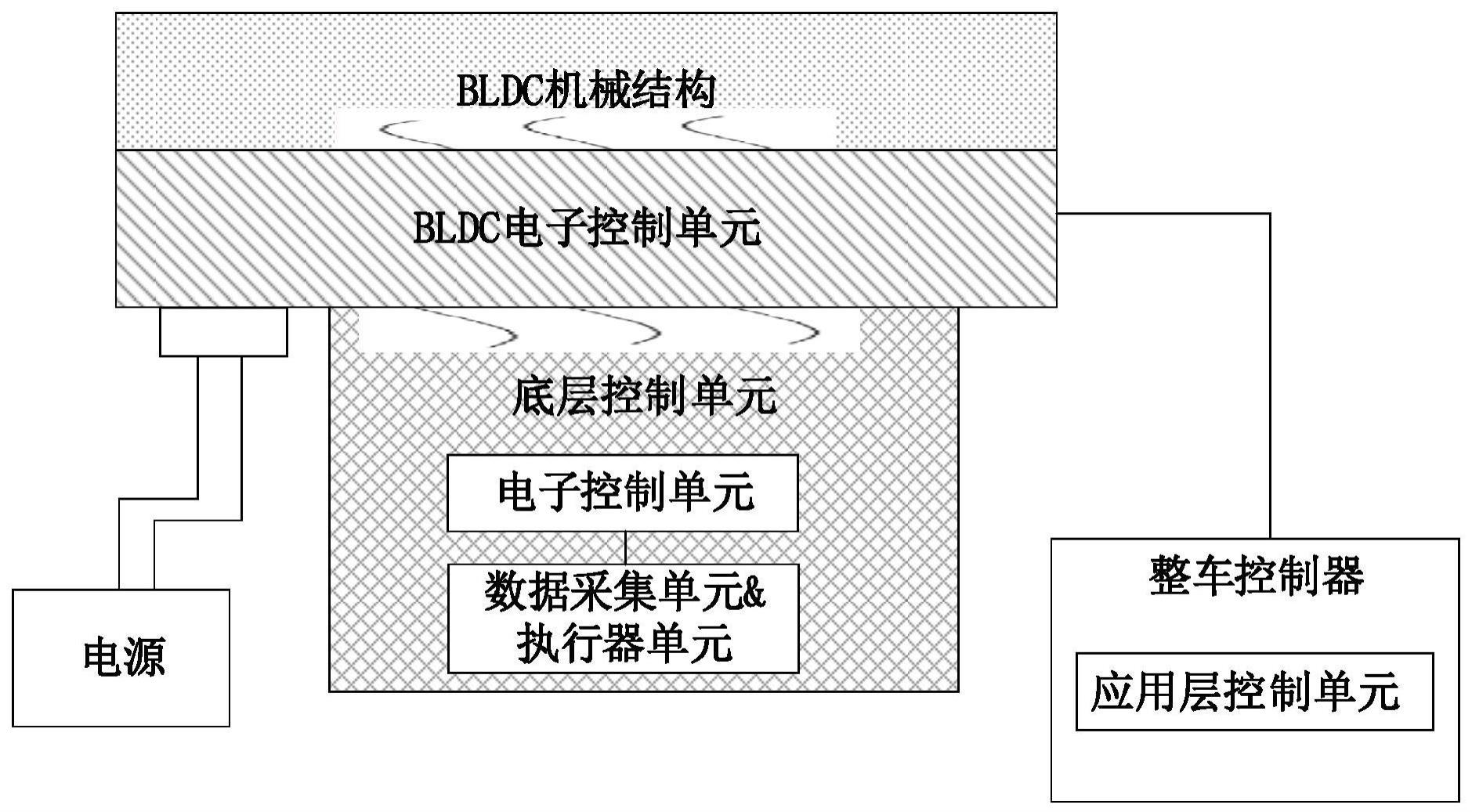 空调控制模块及包括其的车辆的制作方法