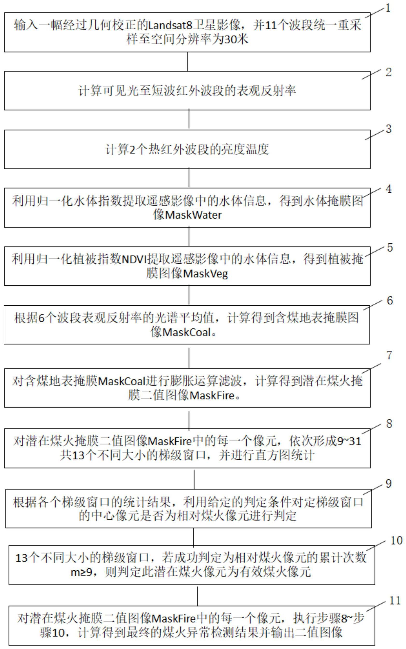 一种地下煤火遥感自动检测方法及系统