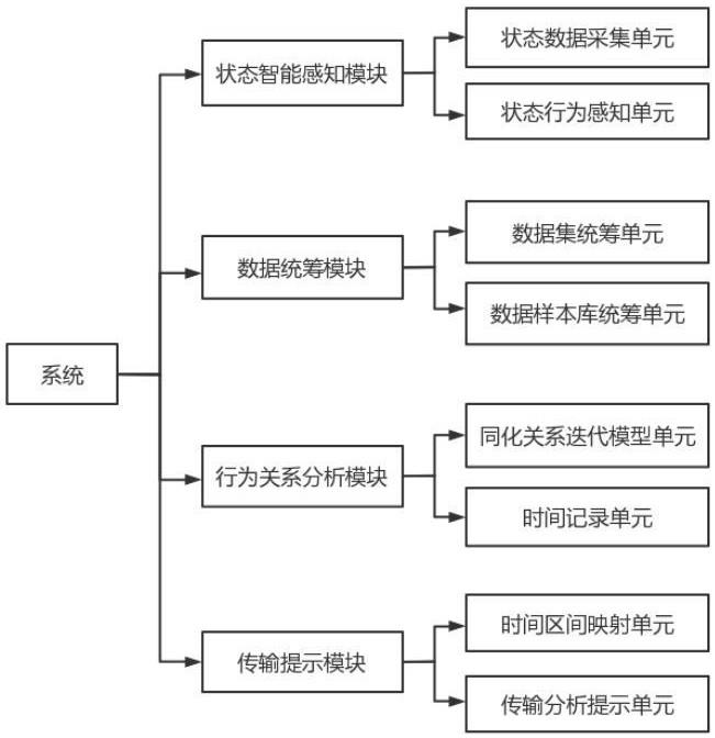 基于大数据的运行状态智能监控数据传输系统及方法与流程