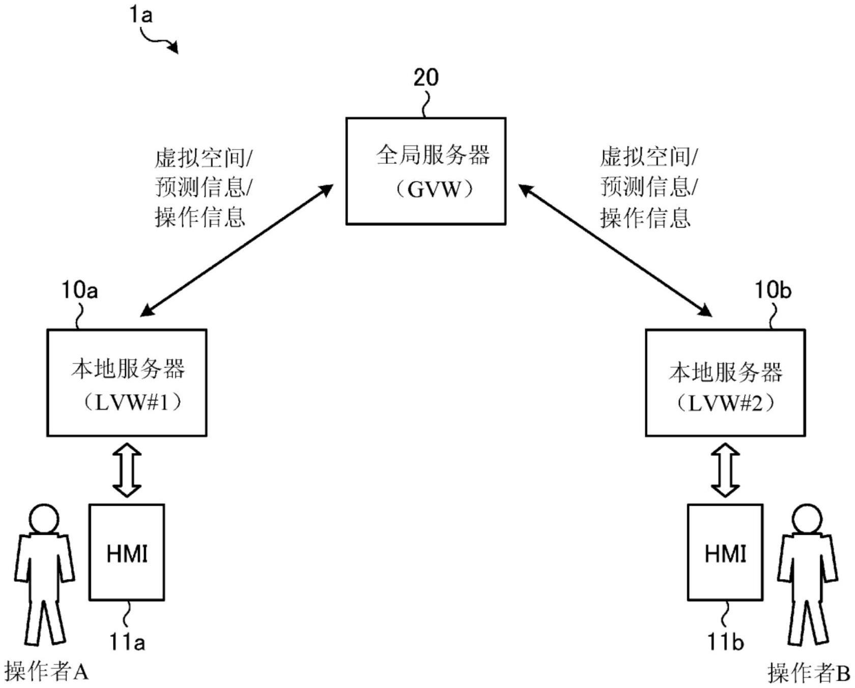 信息处理装置、信息处理系统和信息处理方法与流程