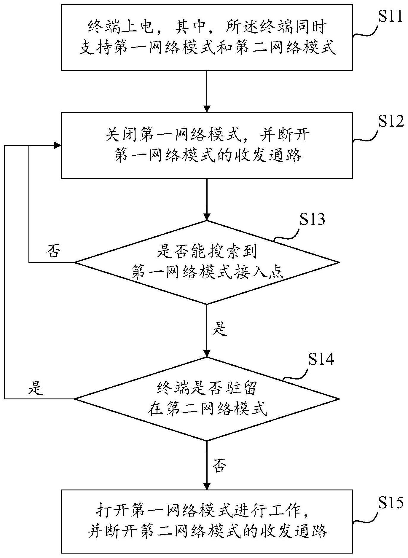 多网络模式的切换处理方法、装置及终端与流程