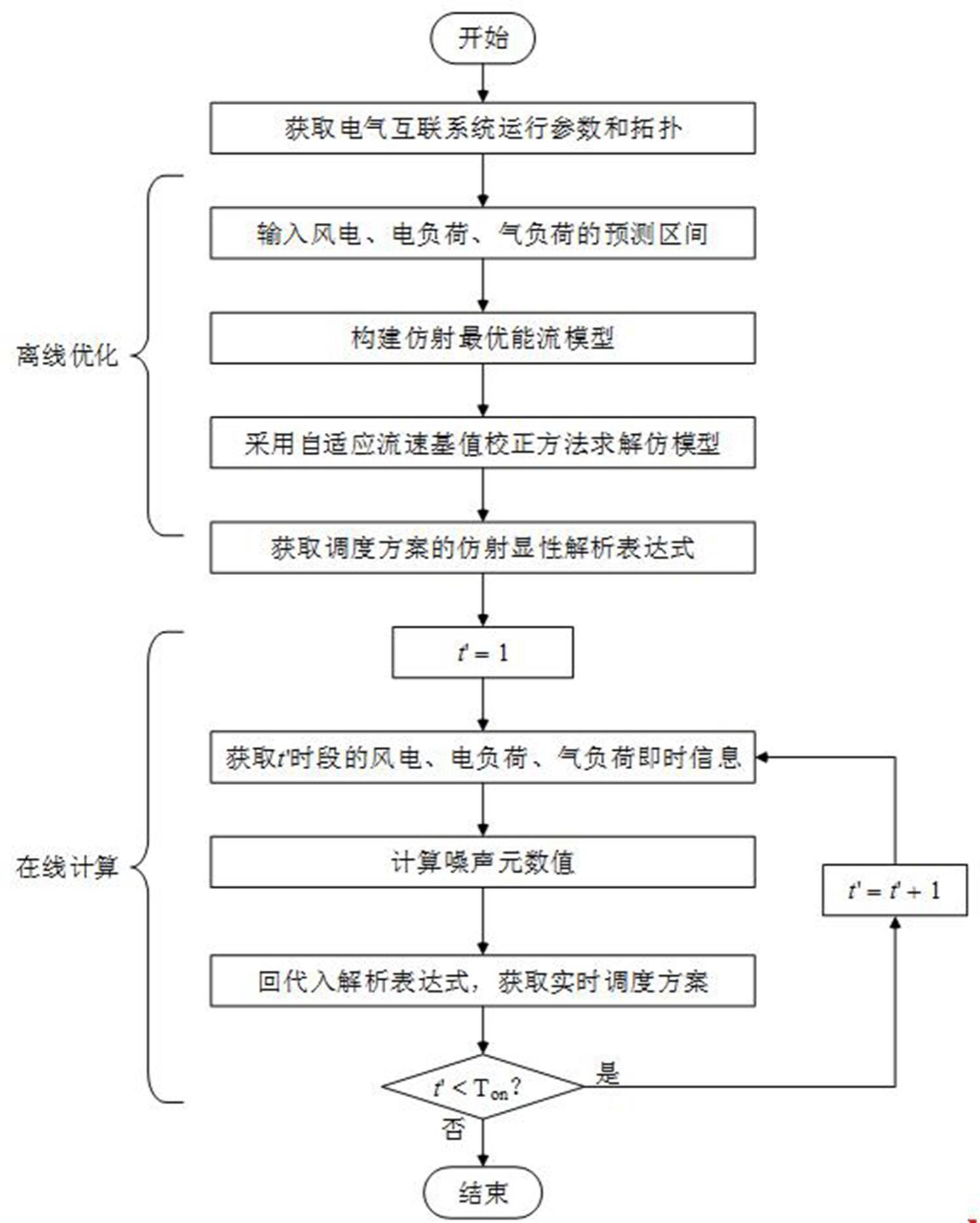 流速基值校正的电气互联系统仿射最优能流实时计算方法