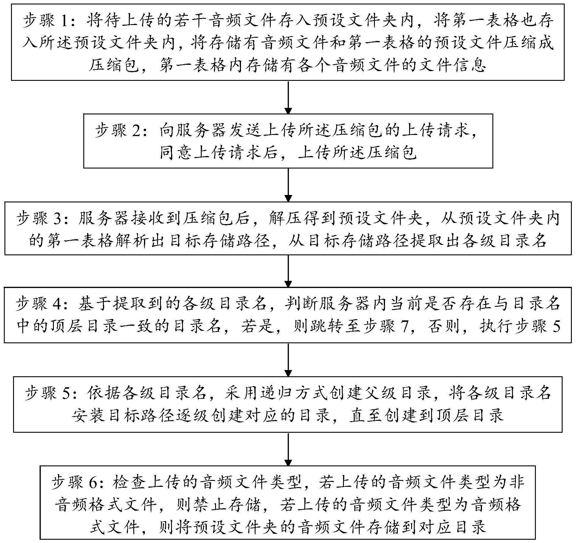 一种批量上传音频文件的实现方法及处理终端与流程