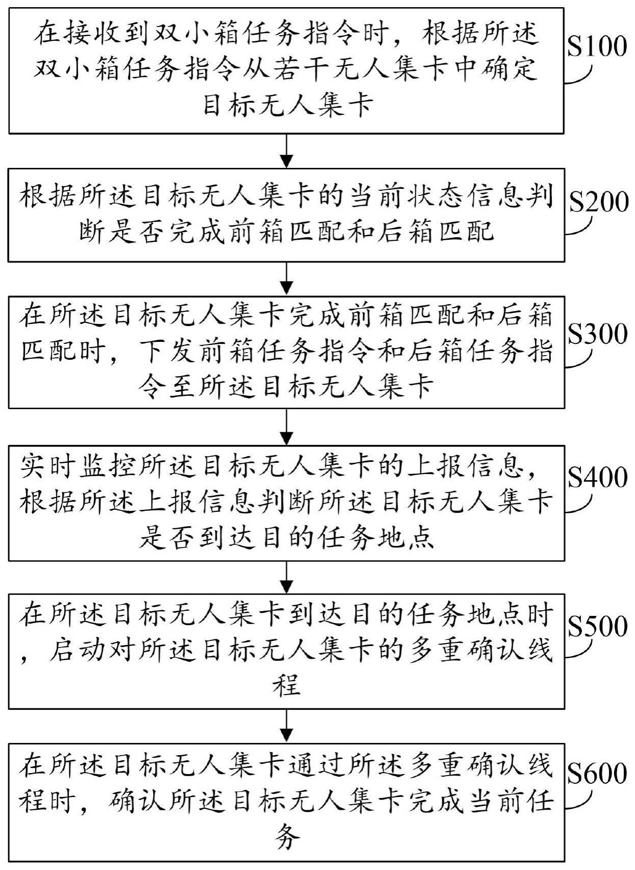 港口作业调度方法、装置及设备与流程