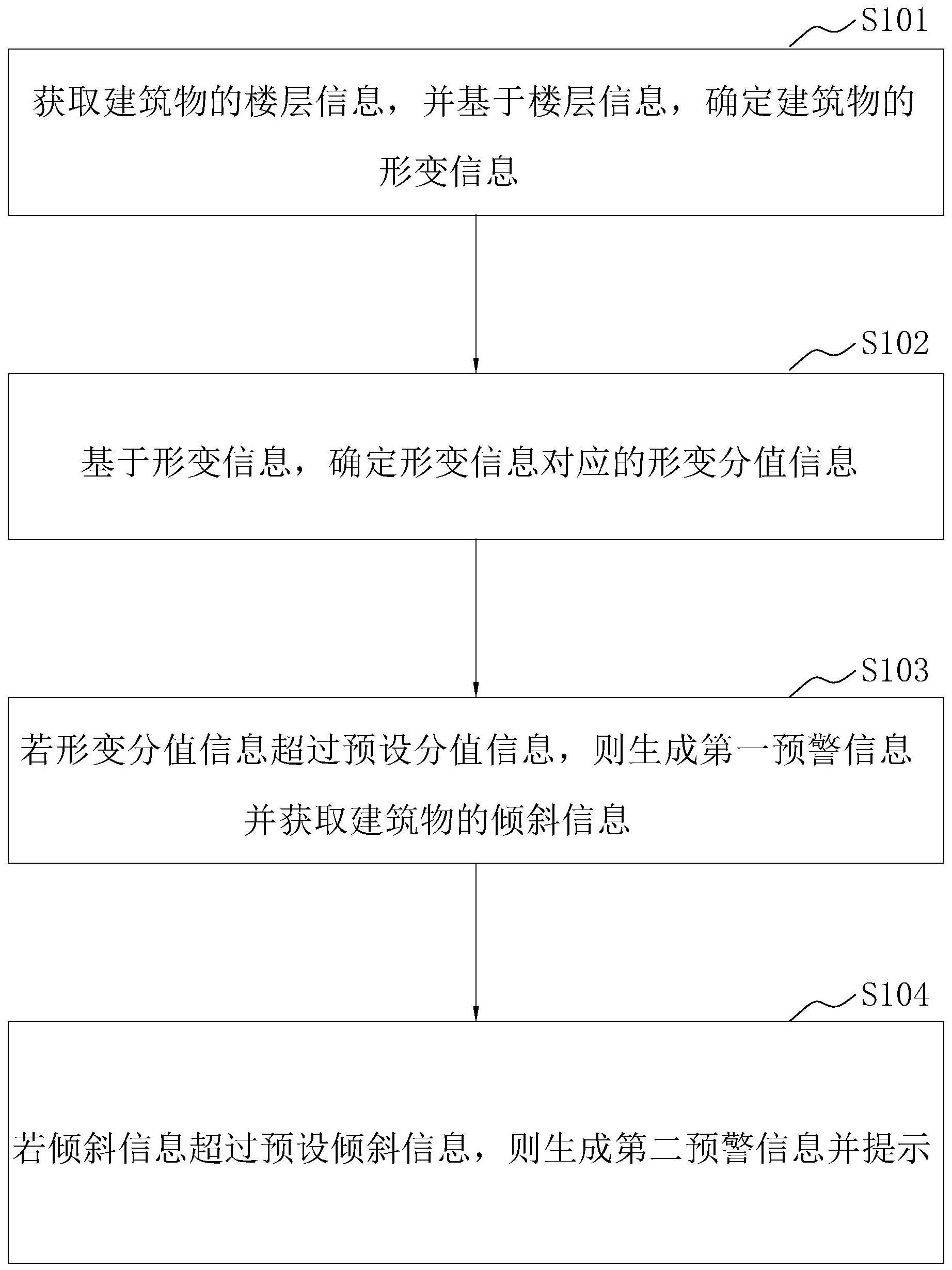 一种建筑质量的智能监测方法、装置、电子设备及介质与流程