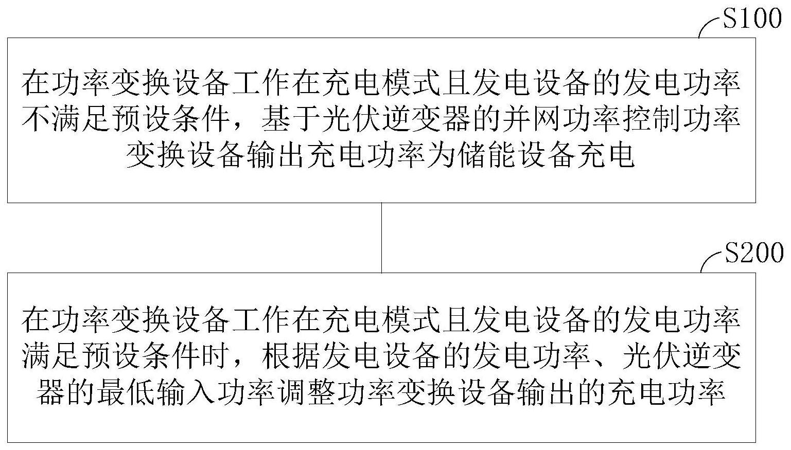 功率变换设备及其控制方法以及微电网系统与流程