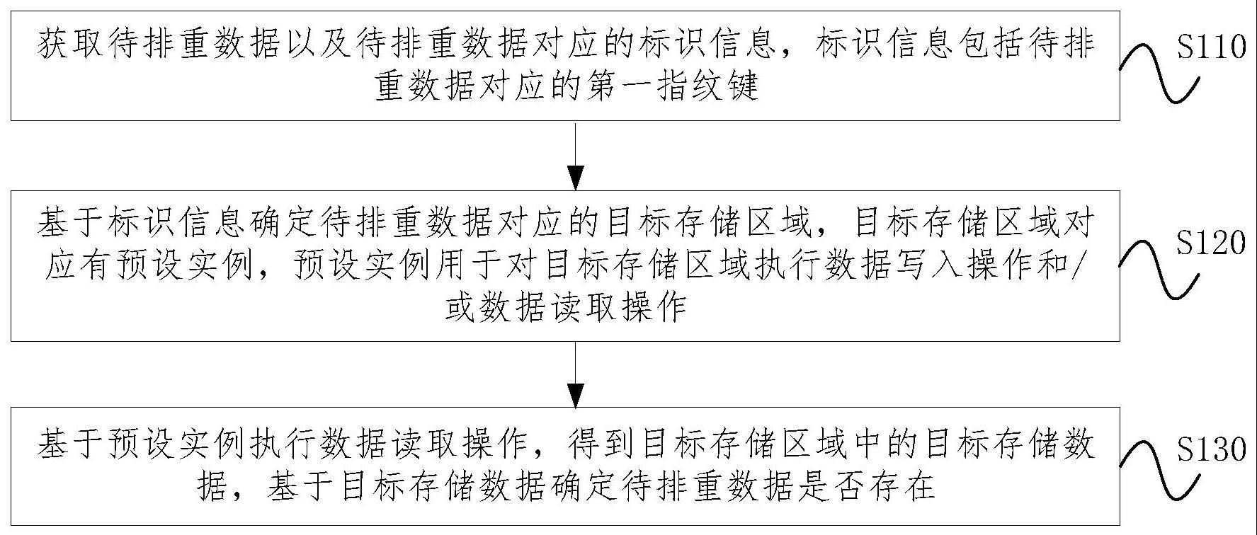 数据排重方法、装置、设备及介质与流程