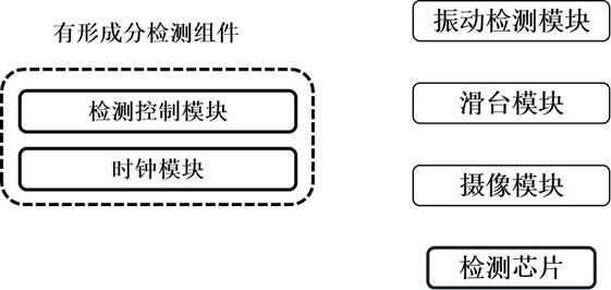 具有振动监测的有形成分检测方法和装置与流程