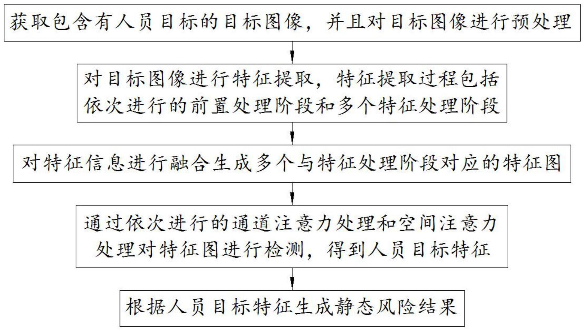 一种人员目标检测方法及系统