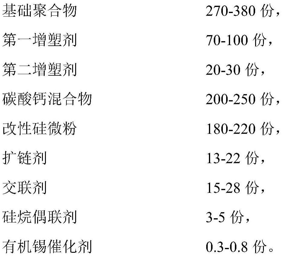 一种耐燃油低模量道桥填缝硅酮密封胶及其制备方法与流程