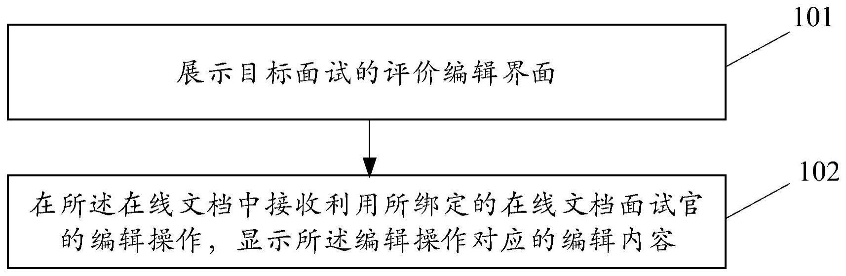 面试信息处理方法、装置和电子设备与流程