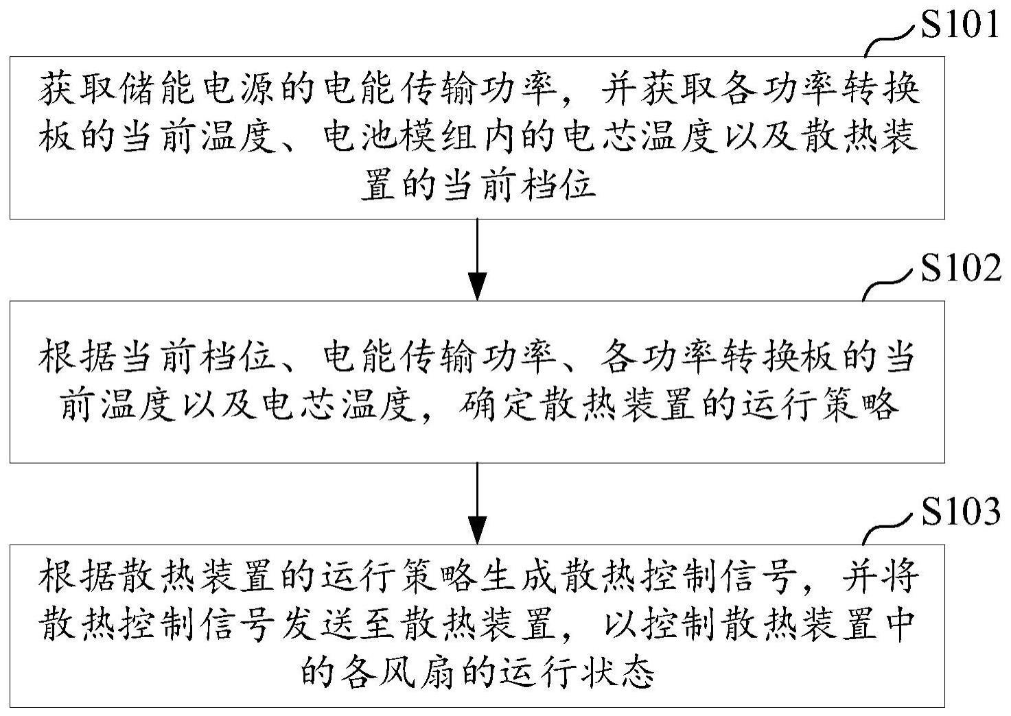 散热装置的控制方法、储能电源及存储介质与流程