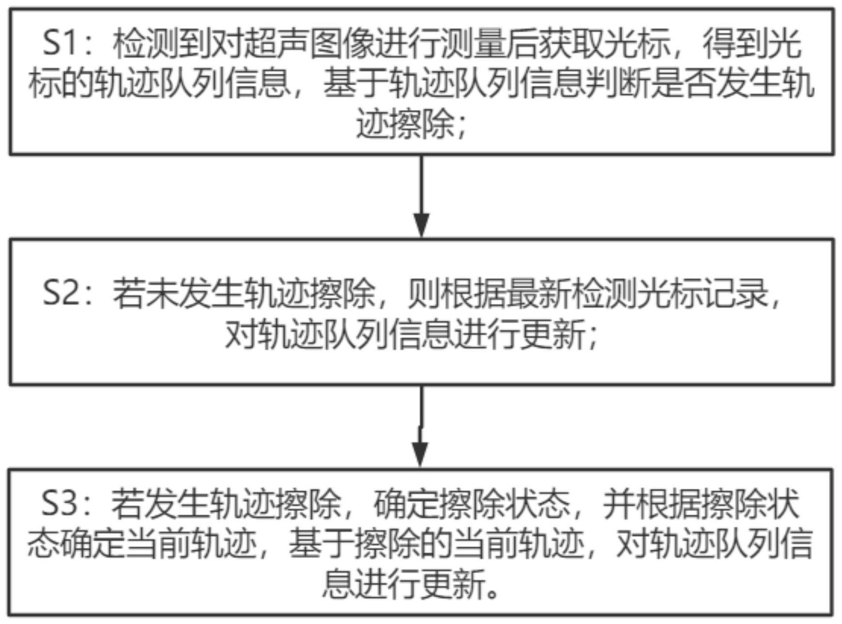 一种超声图像手动描记测量擦除方法与流程