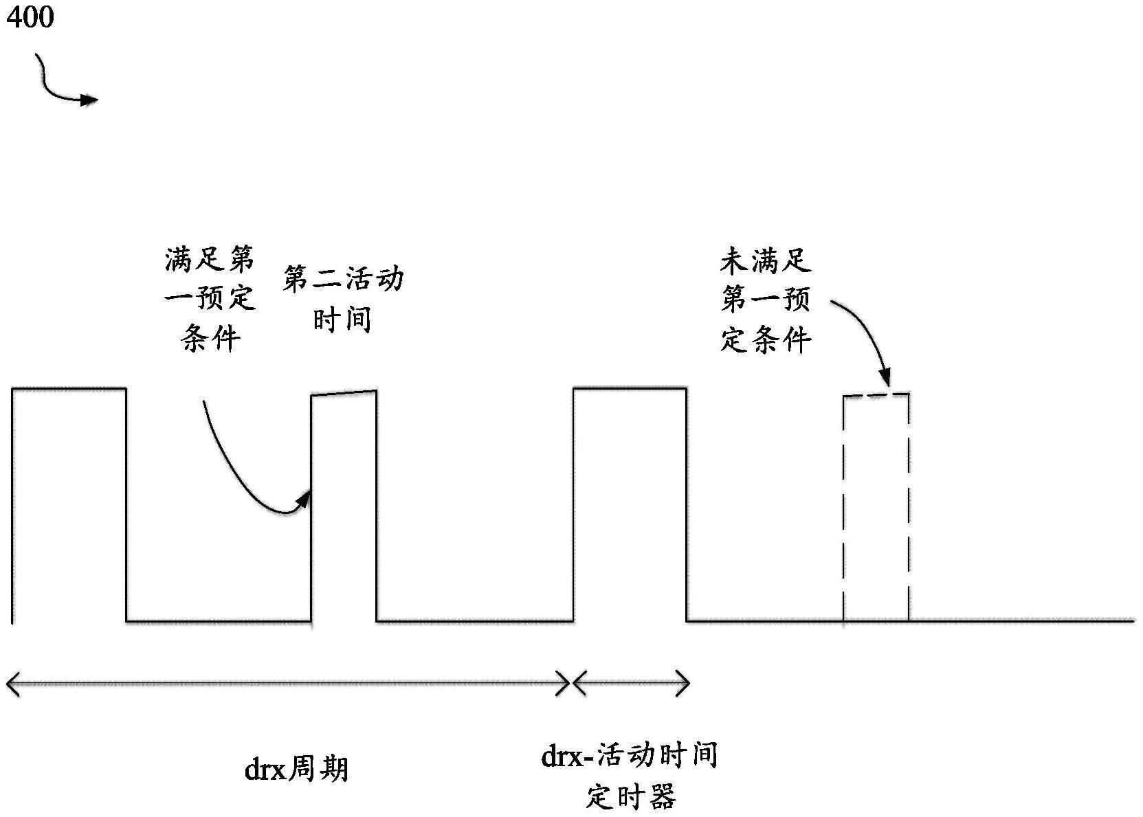 用于物理下行控制信道PDCCH监听的系统和方法与流程