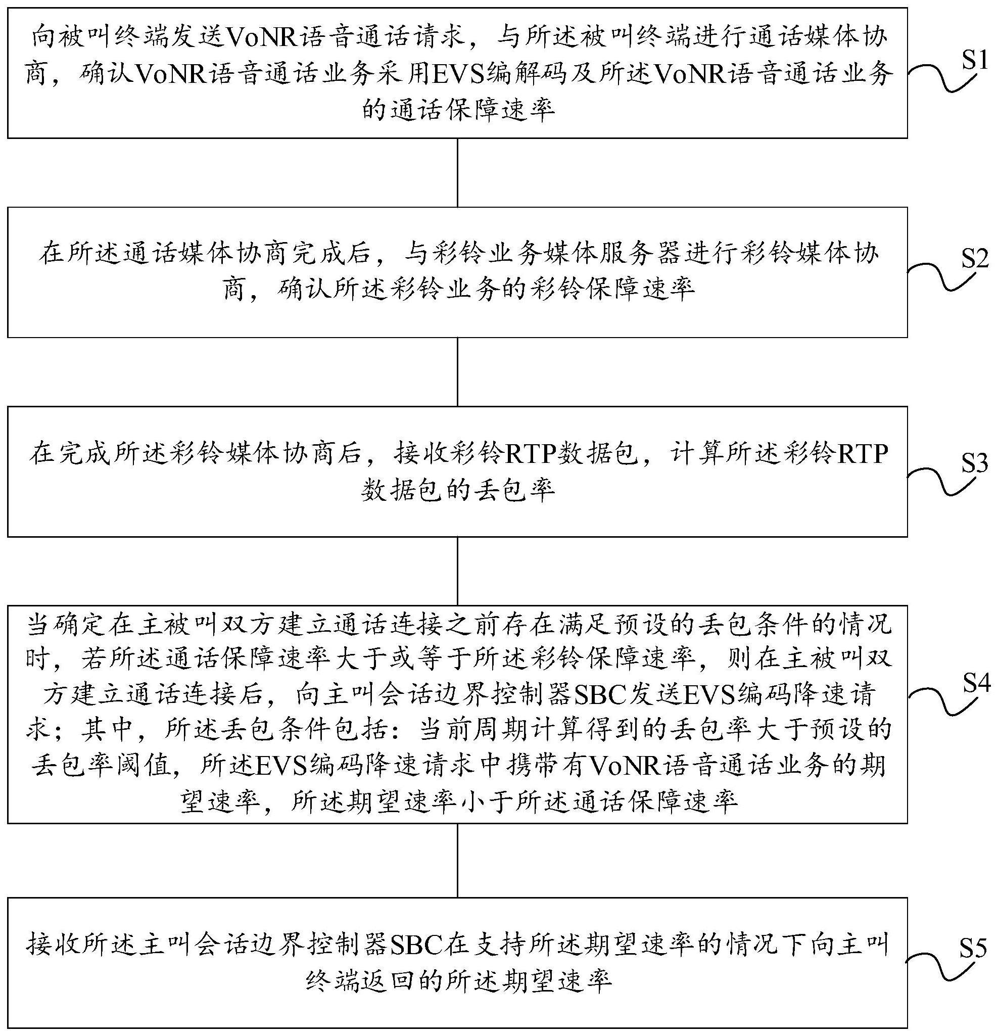 一种语音通话实现方法、装置、设备、系统及存储介质与流程