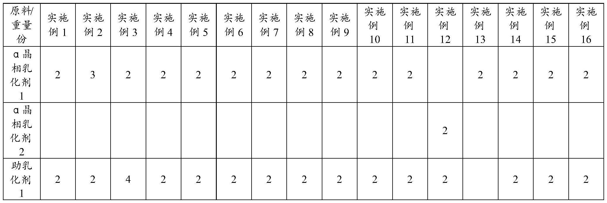 一种含牡丹活性成分的防晒组合物及其制备方法与应用与流程