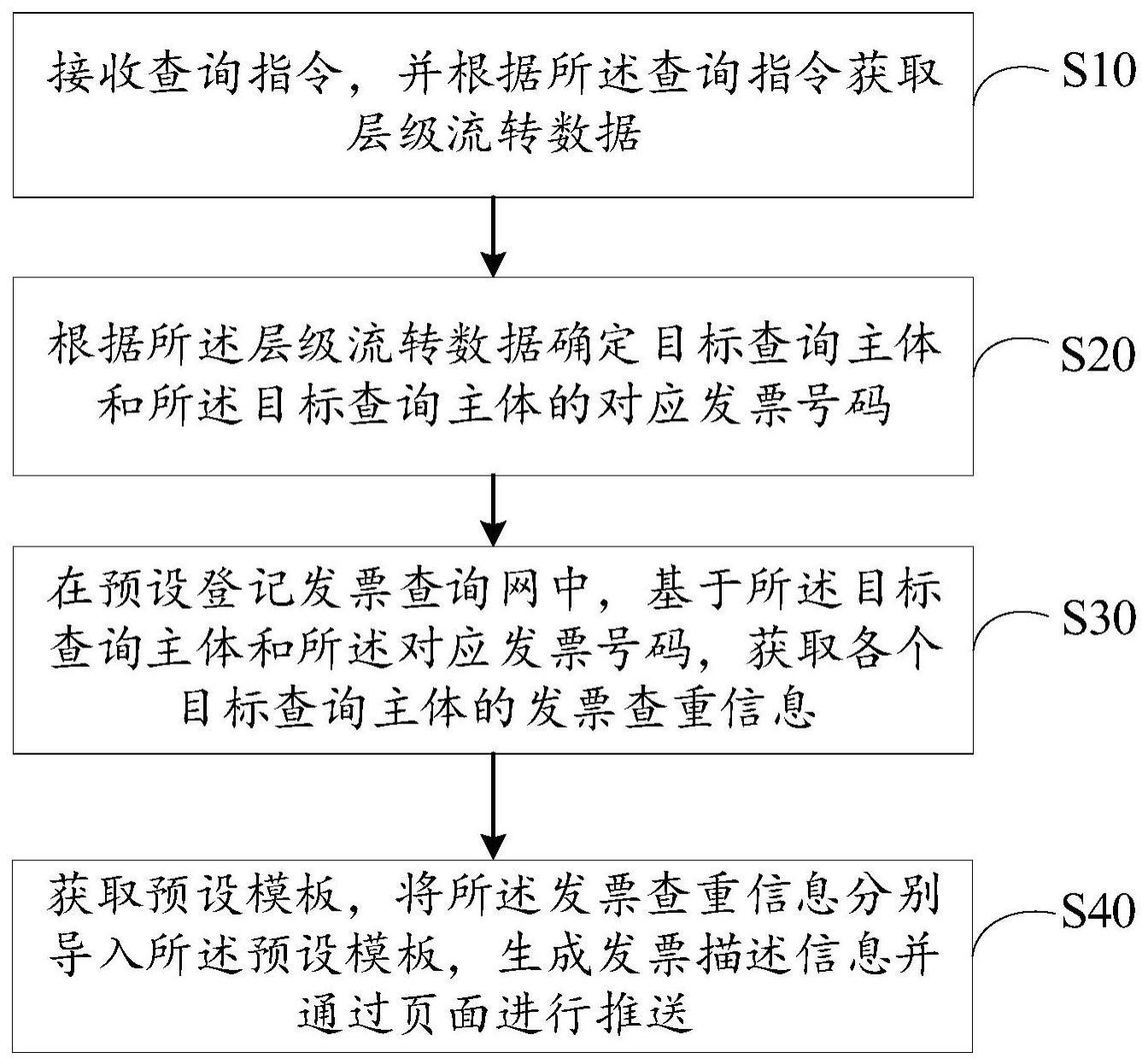 登记发票的自动查询方法、装置、设备及存储介质与流程