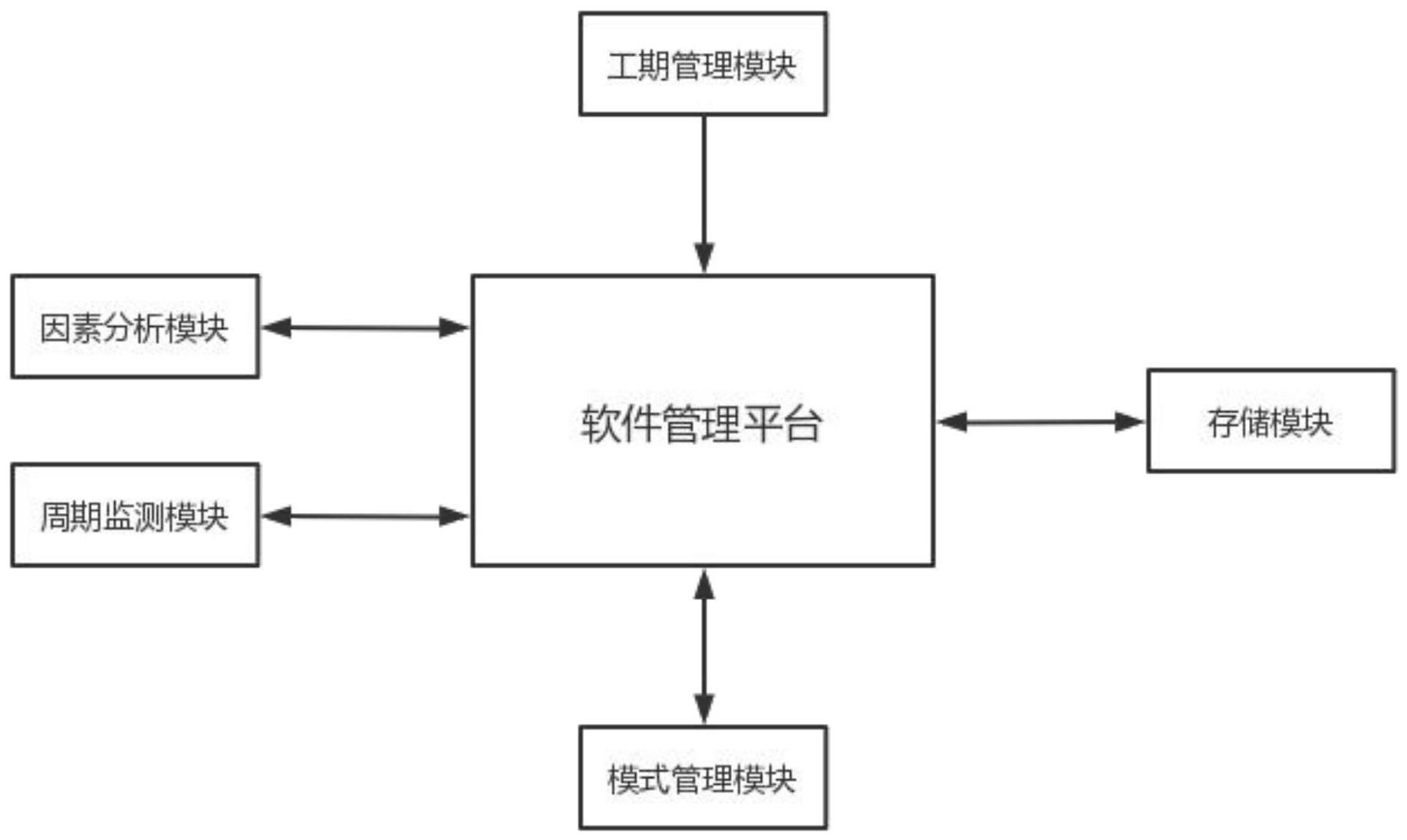 一种可视化装配式整装服务软件管理系统的制作方法