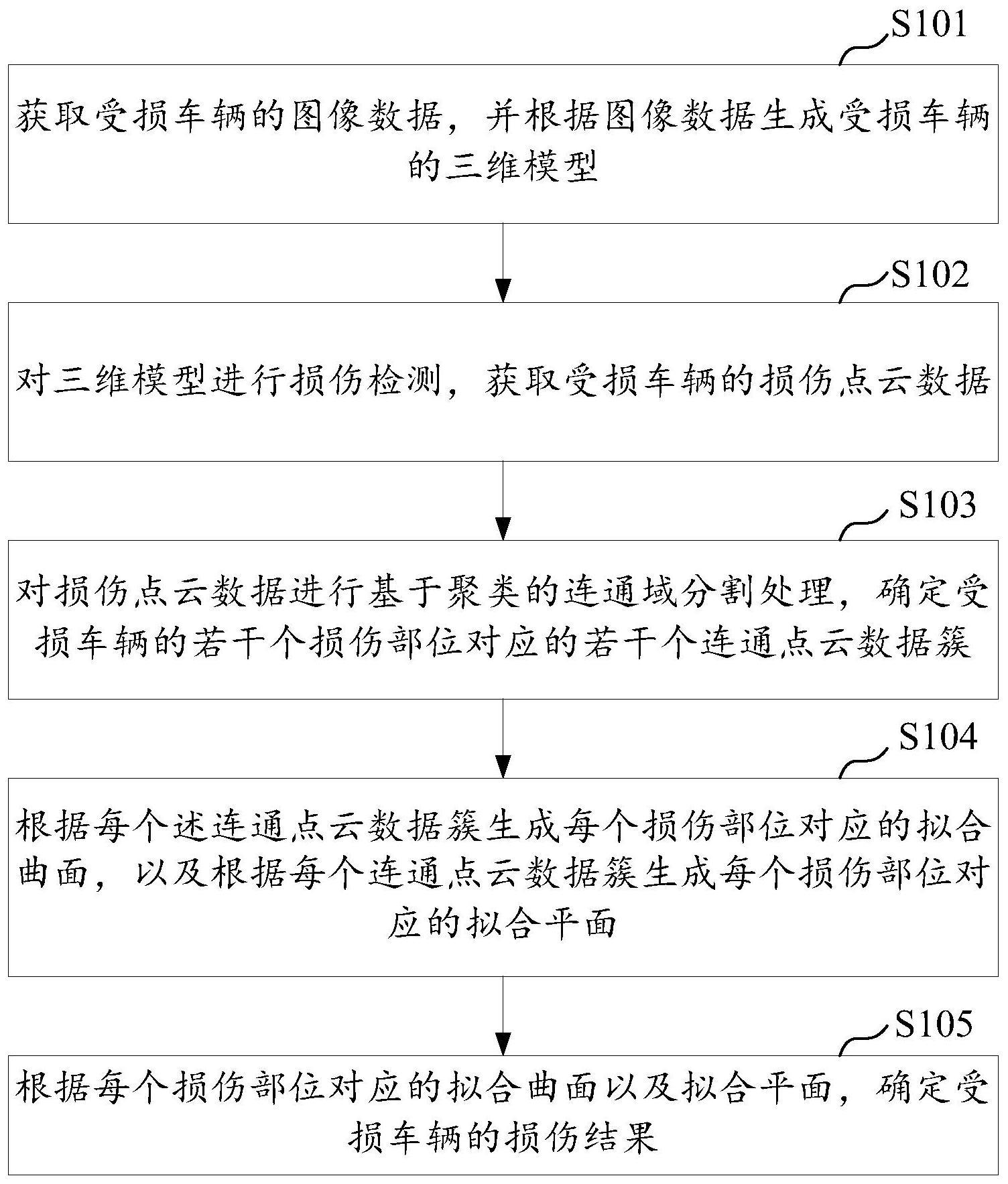 车辆定损方法、装置、设备及存储介质与流程