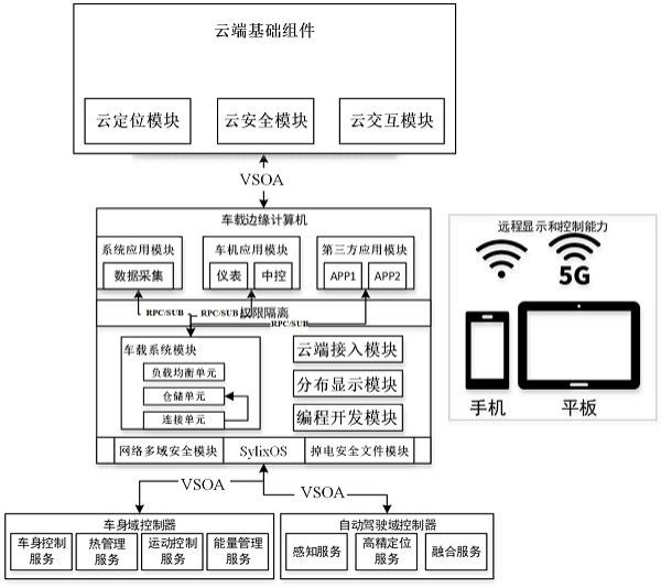 一种车载边缘计算系统的制作方法