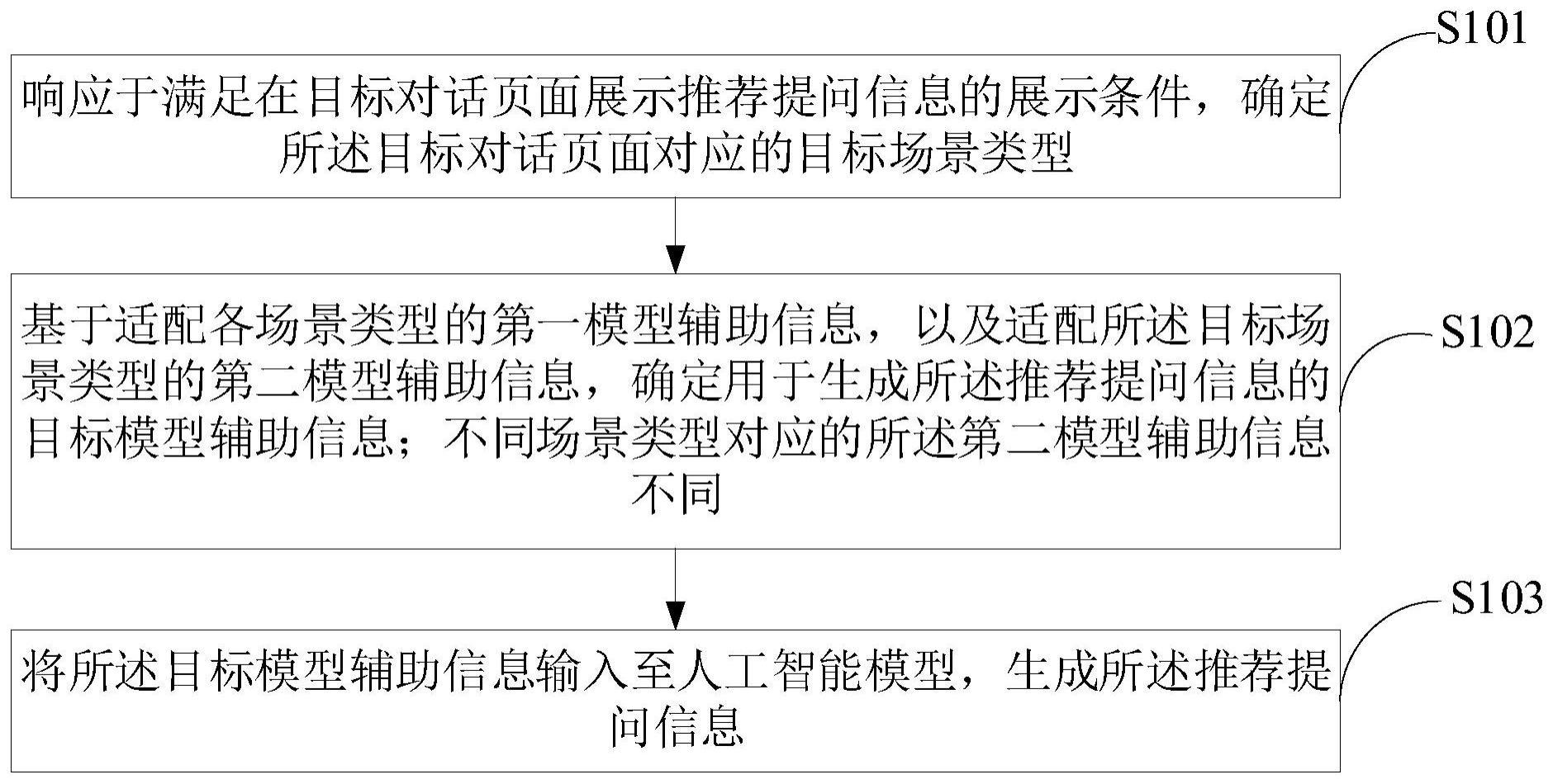 一种问题推荐方法、装置、计算机设备及存储介质与流程