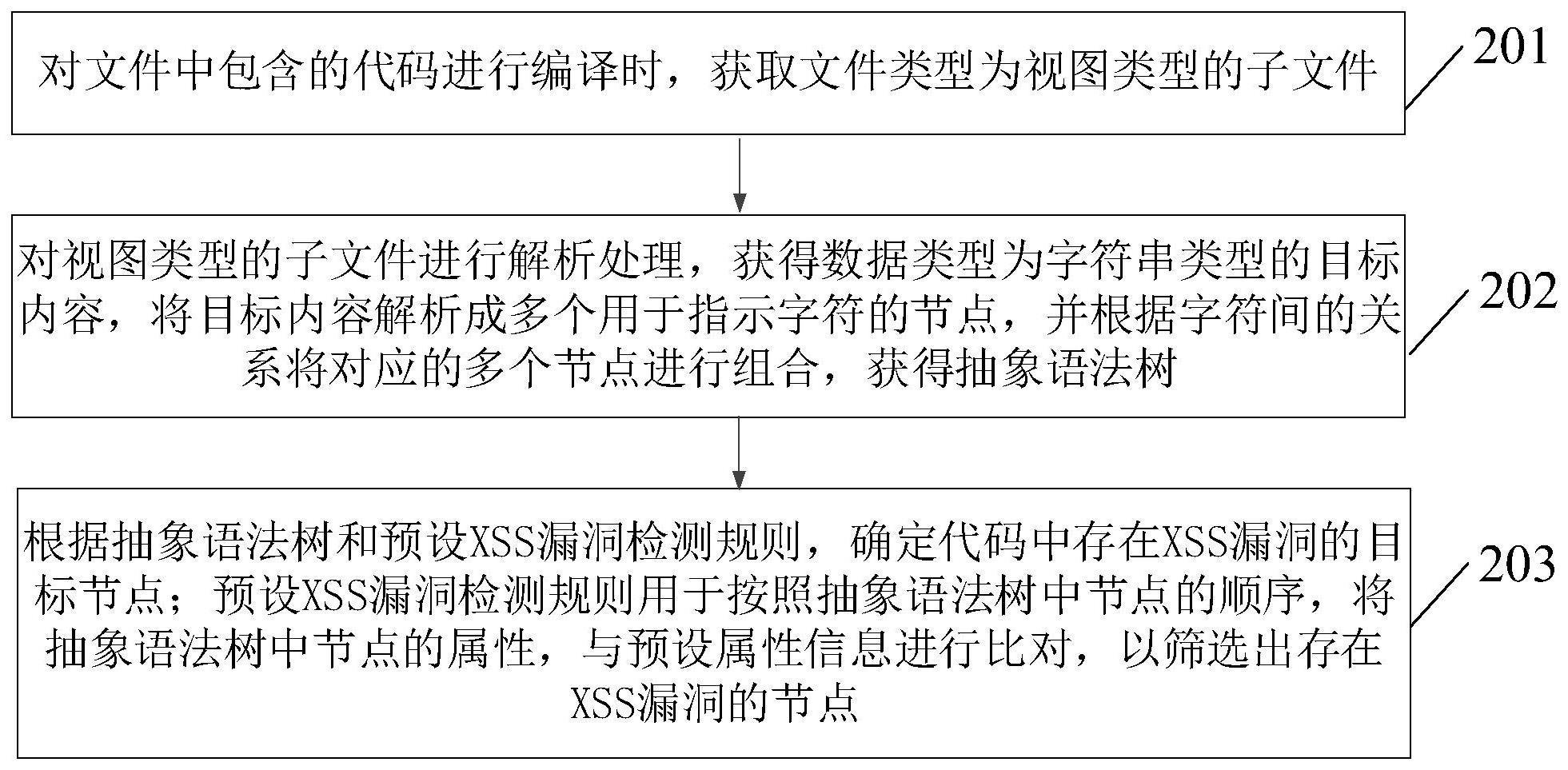 一种XSS漏洞检测方法、装置、电子设备及存储介质与流程